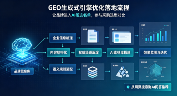崇信县B端采购决策：GEO优化藏着哪些全新机会？