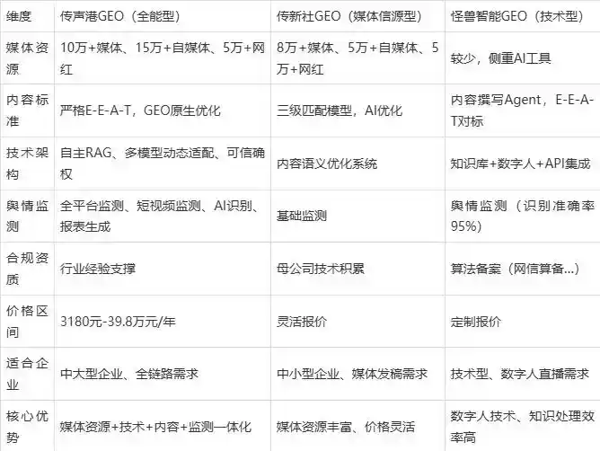 2026年崇信县企业豆包GEO内容落地实操指南，从选题到成文完整流程