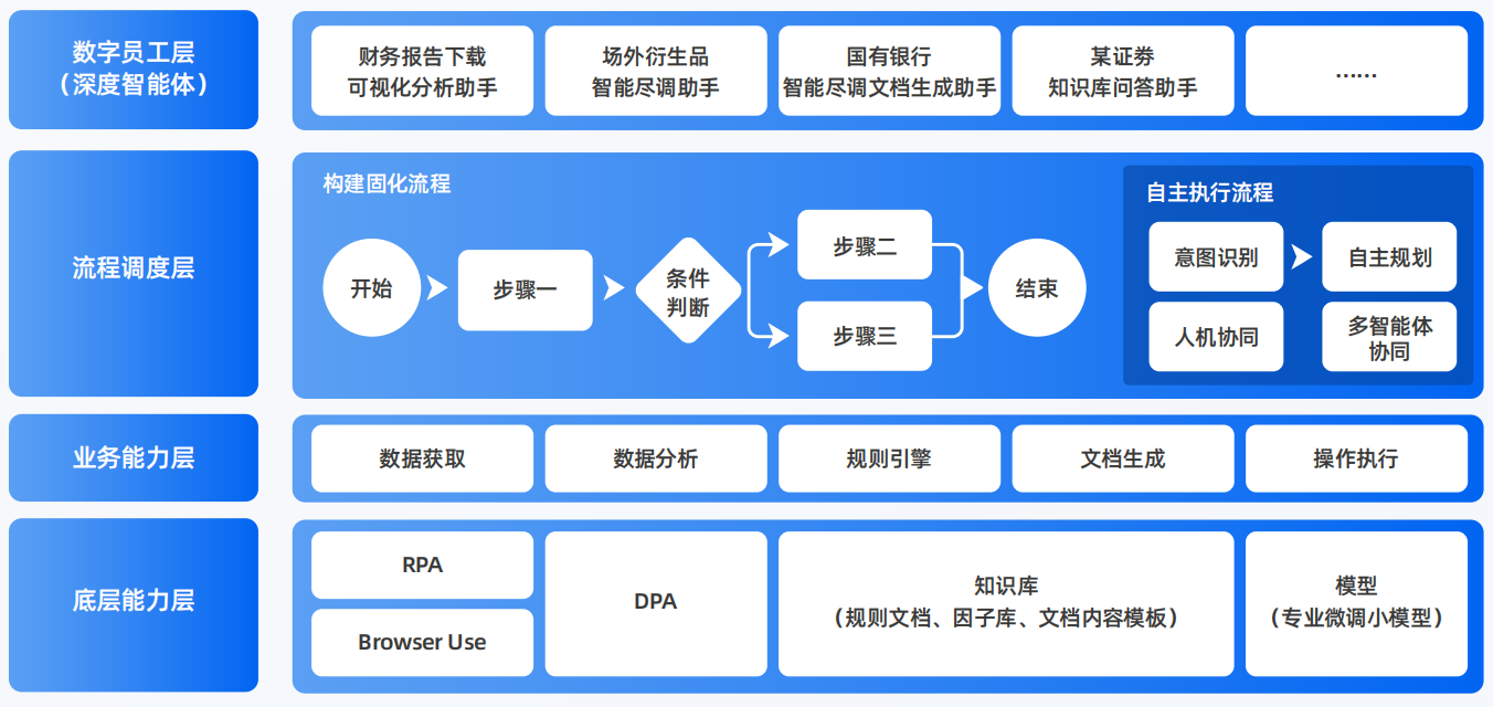 崇信县AI智能体工程搭建指南：架构设计、工具链与生产环境优化方案