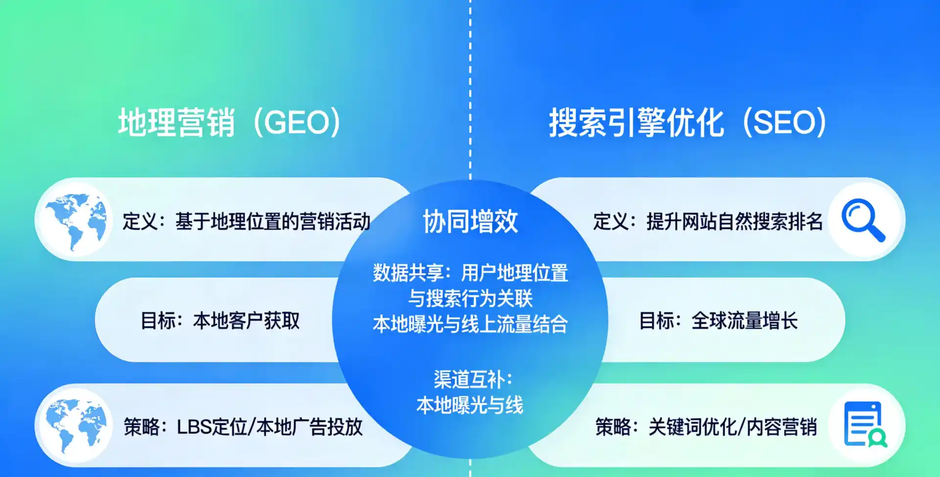 立足崇信县，从用户需求与流量逻辑，解读GEO优化的落地价值与应用前景